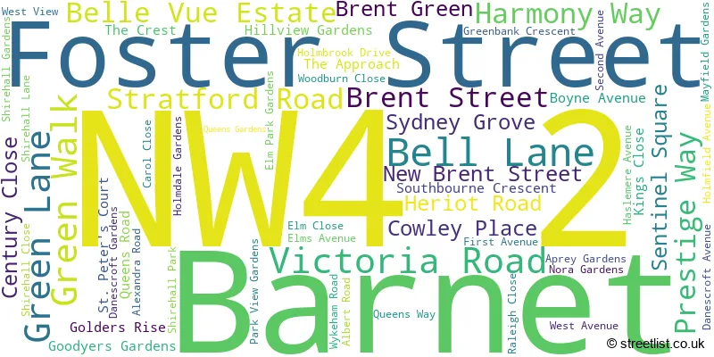 A word cloud for the NW4 2 postcode